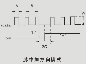 TB6560-Signal waveform and timing-1-02.jpg
