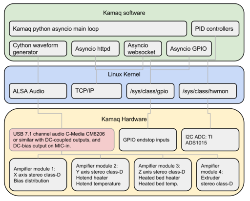 Kamaq-software.svg