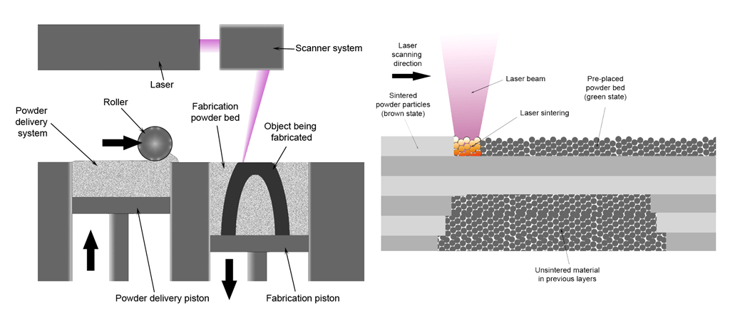 Selective laser melting system schematic.jpg