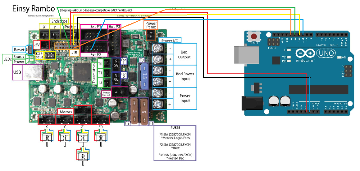 EinsyRambo ArduinoISP connection diagram.png