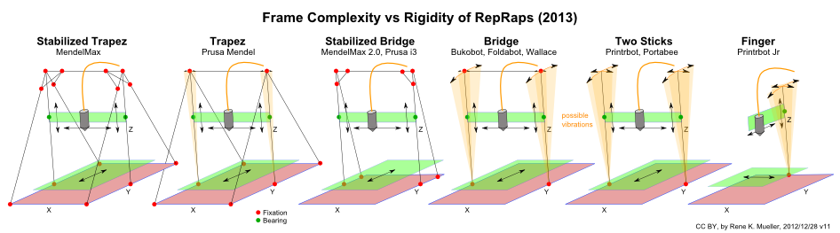 Reprap-complexity.png