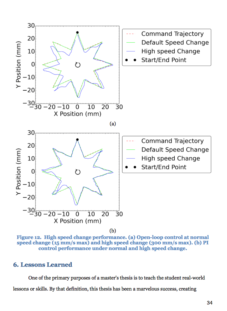 Figure 12. High speed change performance. (a) Open-loop control at normal speed change (15 mm/s max) and high speed change (300 mm/s max). (b) PI control performance under normal and high speed change.
