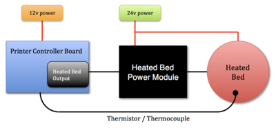 Heated Bed Power Module.png