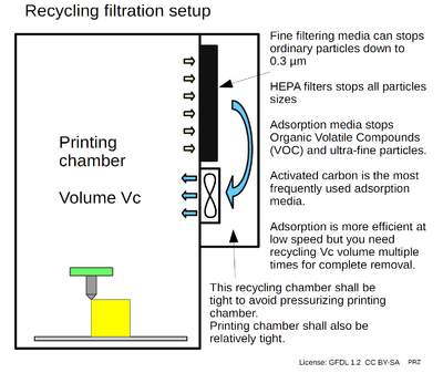 Recycling filtration.png