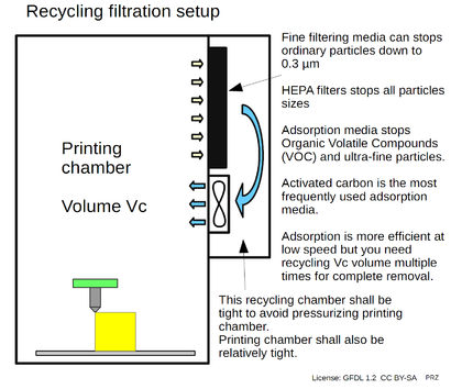 Recycling filtration.png