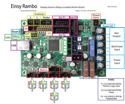 EinsyRambo 1.1a main connections.