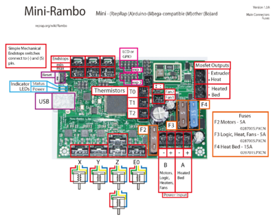 MiniRambo 1.3a main connections.