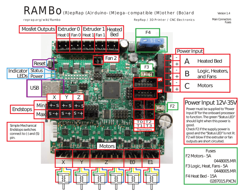 RAMBo 1.4 main connections.