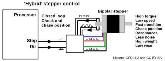 Hybrid stepper control.jpg