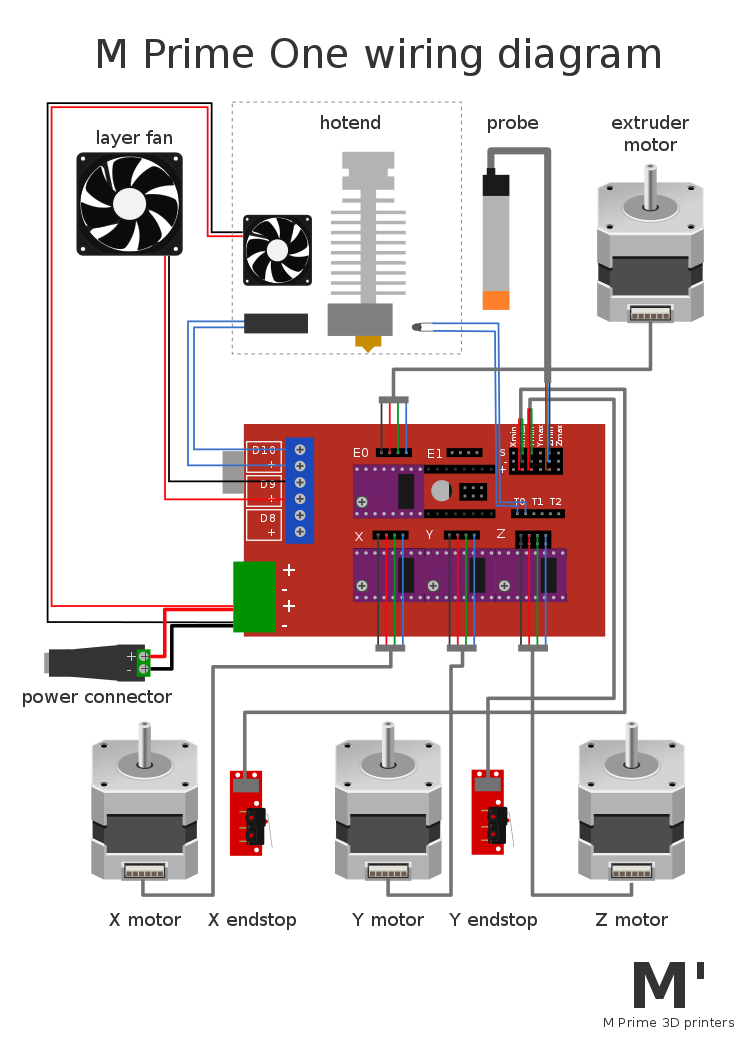 M Prime One wiring diagram A4.svg