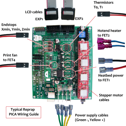 PICA-wiring-guide-common.png