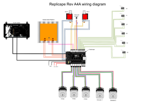Replicape-wire-diagram-a4a.png